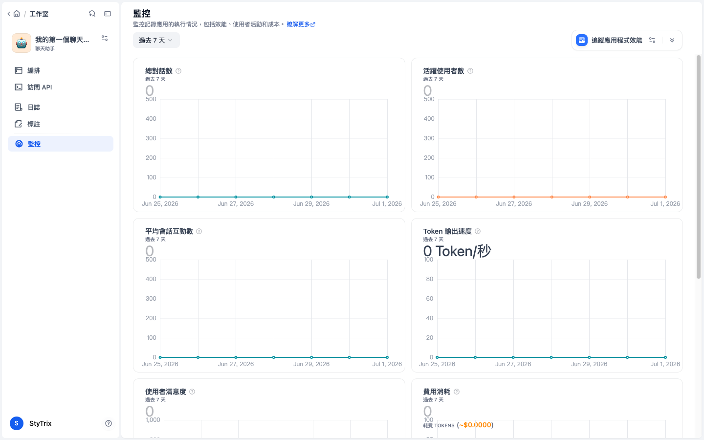 監控頁面，顯示對話數、活躍使用者、Token 消耗等統計