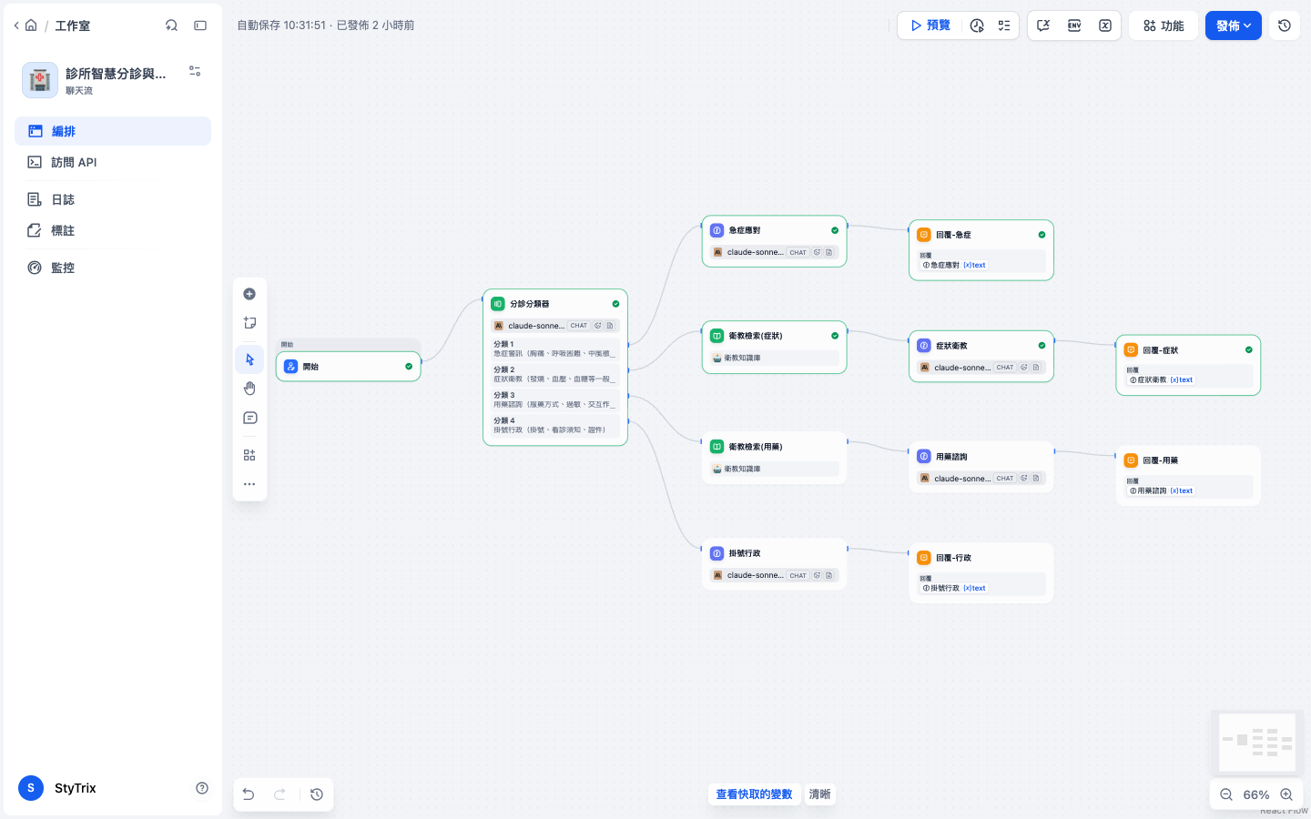 診所分診 Chatflow 畫布，分類器分出四條路線